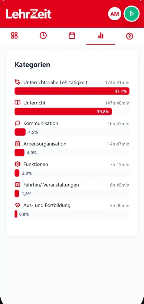 LehrZeit auf dem Smartphone: Auswertung nach Kategorien